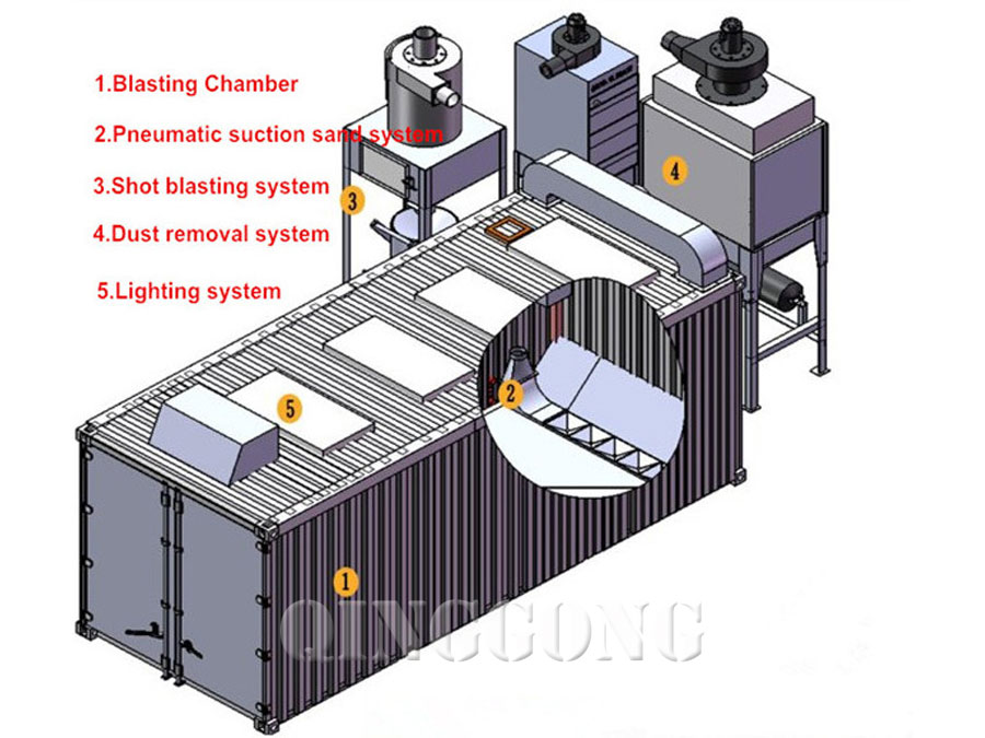 air blast room