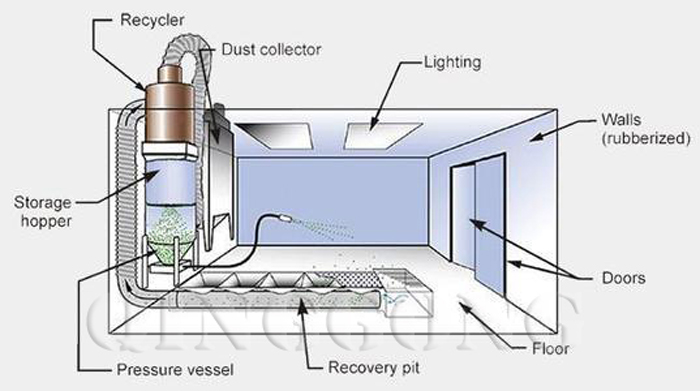 air blast room 1