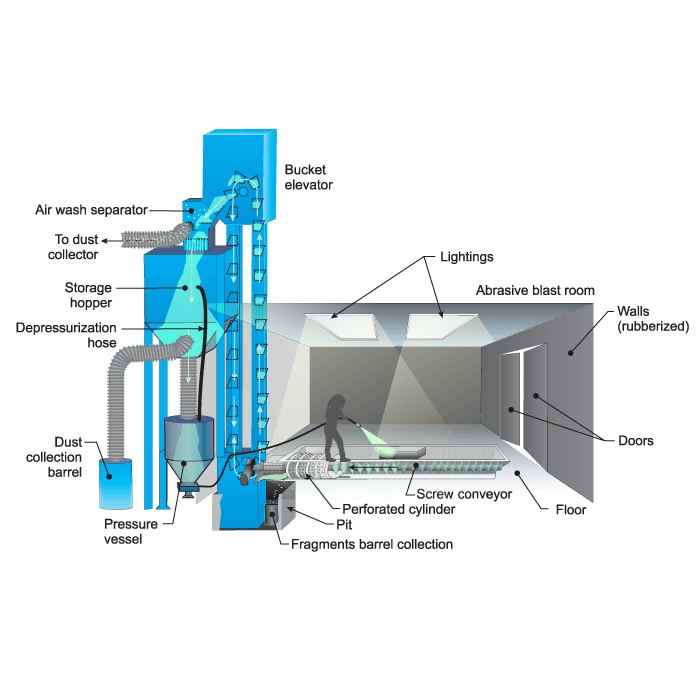 blast recovery system -- blasting machine.png