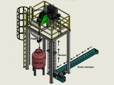 Abrasive Recovery System of Sandblasting Room