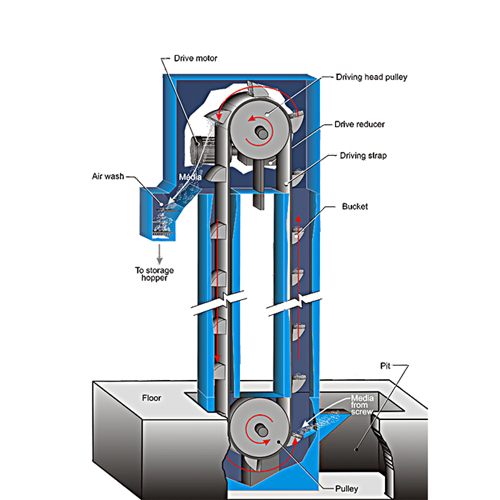 elevator shot blasting machine 2.jpg