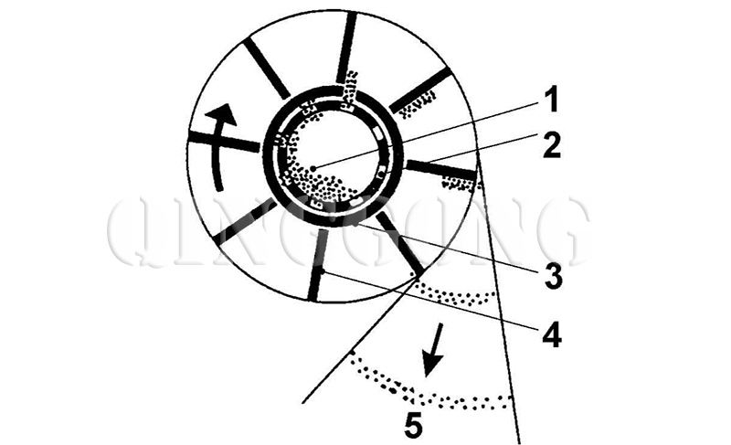 how to adjust blast turbine 2.jpg