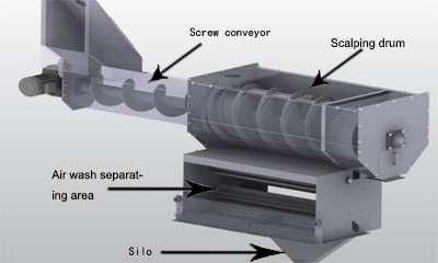 How much do you know about our separator?