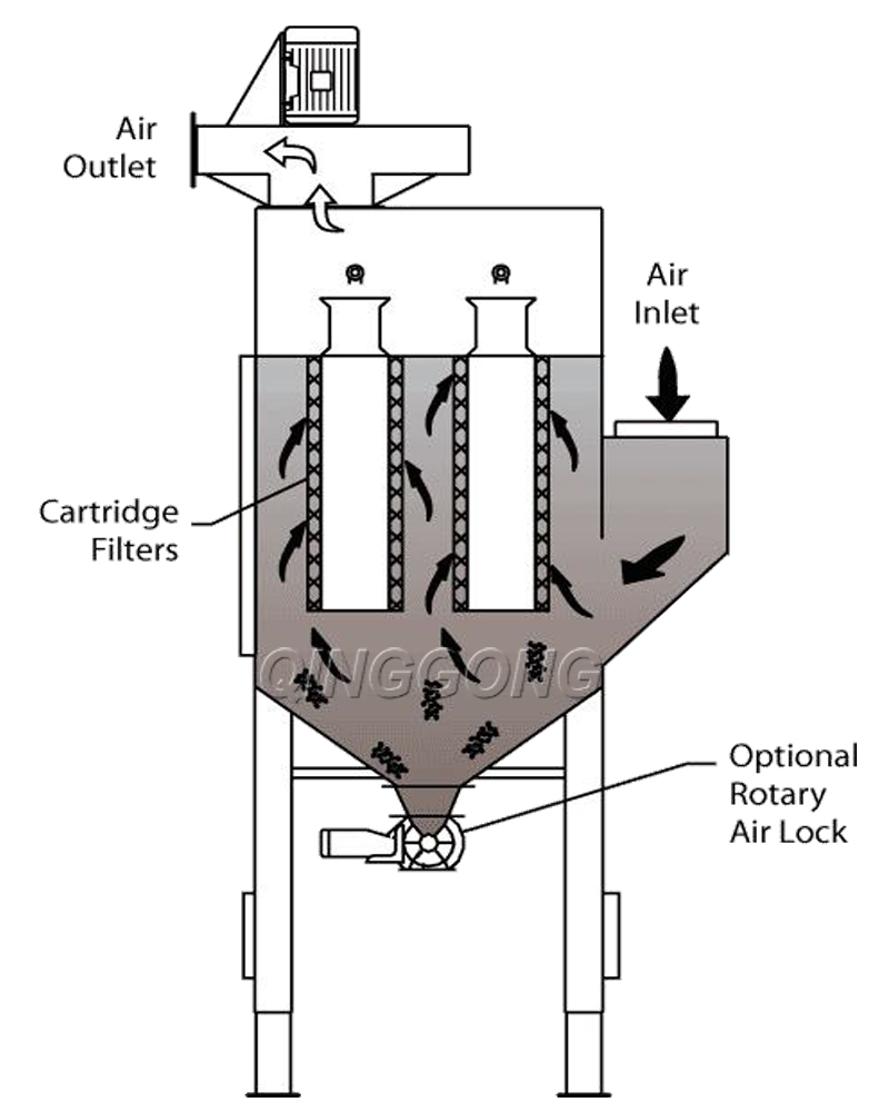 dust collector for shot blasting machine