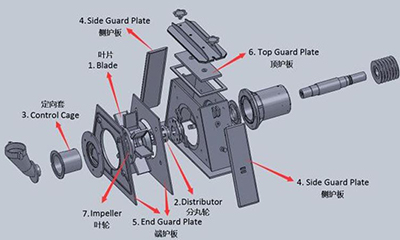 The heart of the shot blasting machine –Blast Wheel