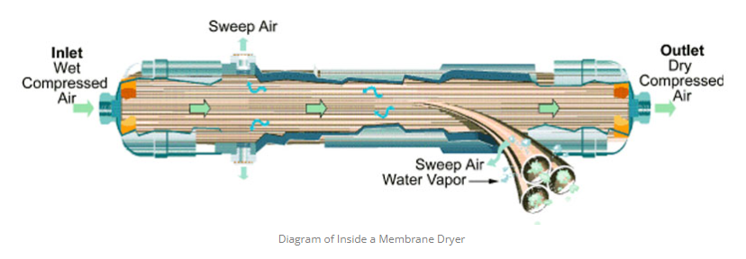 the-sand-blasting-room.png