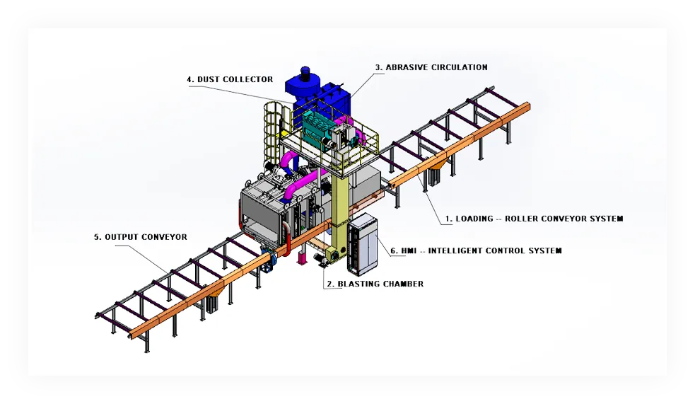 AUTOMATIC SHOT BLASTING MACHINE SYSTEMS